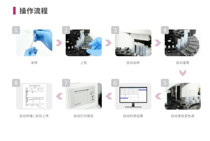 全自動陰道炎午夜福利理论片在线观看LTS-V400操作流程