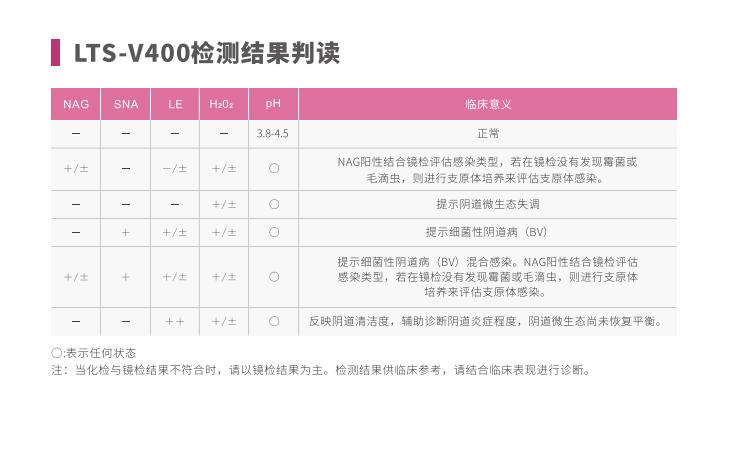 全自動陰道炎午夜福利理论片在线观看LTS-V400檢測結果判讀