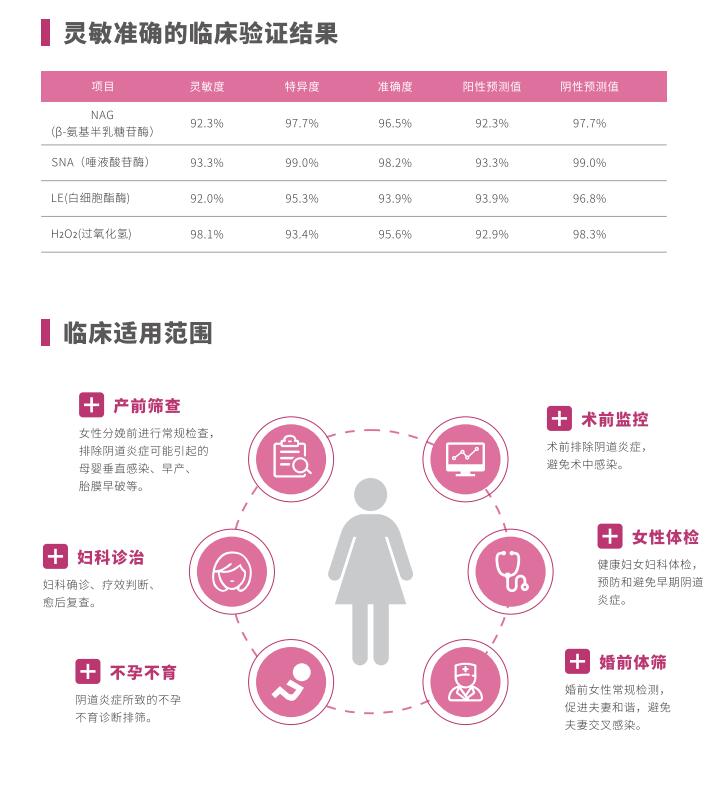 全自動陰道炎午夜福利理论片在线观看LTS-V400臨床使用範圍